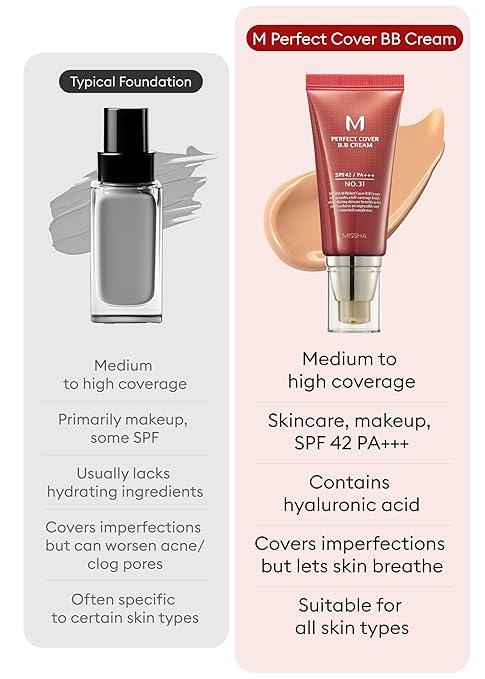 MISSHA M Perfect Cover Bb Cream Spf42 Pa+++ - (50Ml, No 31 - Golden Beige) | Matte Finish | Full Coverage | All Skin Types I Radiant Glow, 1 Count